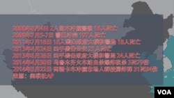 新疆近年发生的暴力事件