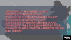 新疆近年发生的暴力事件