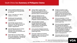 South China Sea - Summary of Philippines Territorial Claims graphic