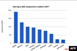 Böhrandan zərər çəkmiş bəzi amerikalılar büdcələrinə nəzarət etməyə çalışır (video)