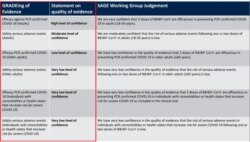 WHO ocjena dokaza o efikasnosti i sigurnosti kineskih vakcina