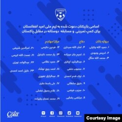فهرست بازیکنان دعوت شده در تیم ملی فوتبال امید افغانستان در کمپ تمرینی دوحۀ قطر