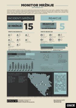 Monitor mržnje septembar