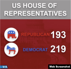 ውጽኢት ምርጫ መናብር ኮንግረስ