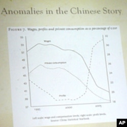 中国异象之一：就业和私人消费下降但企业营利却上升