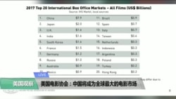 VOA连线(方冰)：美国电影协会：中国将成为全球最大的电影市场