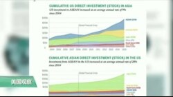 VOA连线: 美国东盟合作伙伴关系建立四十周年
