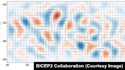 စကြဝဠာ ဖေါင်းပွမှုကြောင့်တွေ့ရတဲ့ ကမ္ဘာ့ဆွဲအား လှိုင်းရိုက်ခတ်မှုကို အာကာသ မိုက်ခရိုဝေဖ့် နောက်ခံမှာတွေ့ရပုံ။