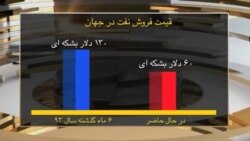 رکود تورمی و امید دولت روحانی به افزایش درآمدهای مالیاتی