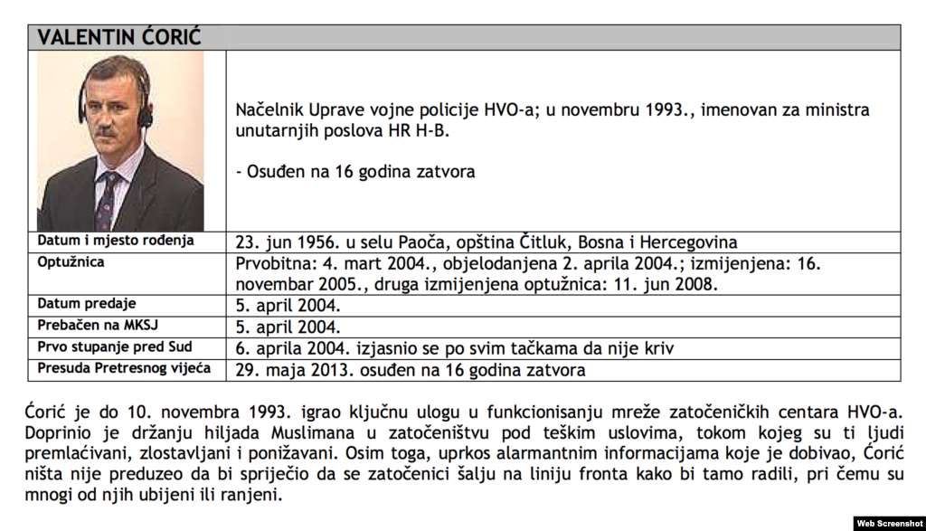 Valentin Ćorić prvostepena presuda