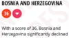 Corruption Index Bosnia and Herzegovina 2019., Transparency International