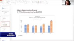 Tiranë: Rimbursime të pakta për qytetarët e prekur nga Covid-19