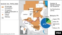Oil pipelines in Sudan