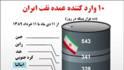 حمل نفت ايران توسط شرکتهای کشتيرانی هندی