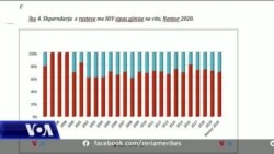 Shqipëri: Dita Botërore kundër AIDS, më pak të prekur, por me sëmundje të zhvilluar